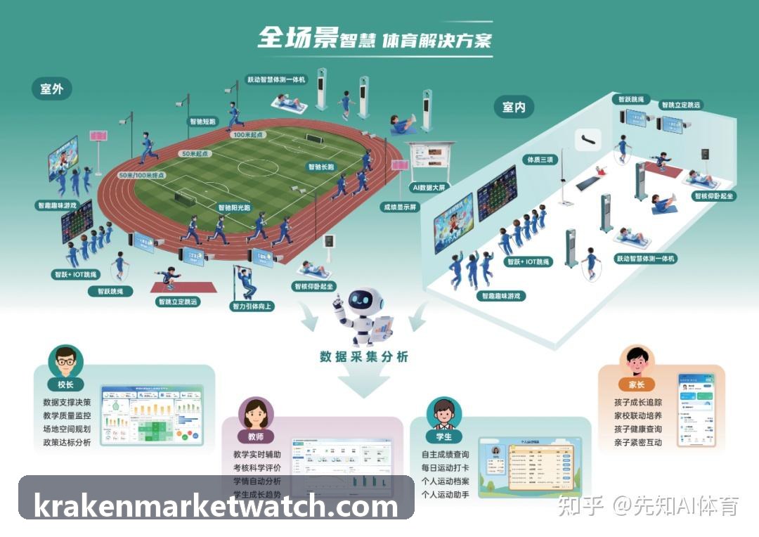 私人银行财富管理账户架构